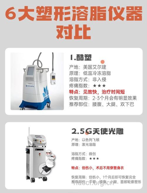 什么是水动力溶脂技术