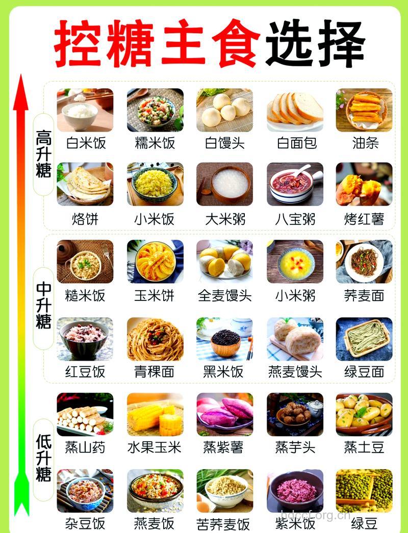 血糖高的人饮食需注意 吃什么降血糖