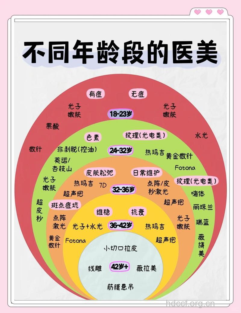 调查 受女性欢迎的九大整形项目