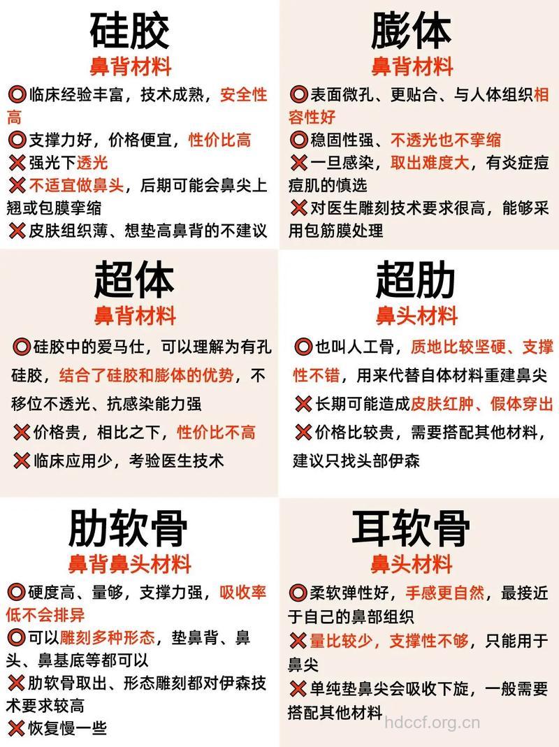 三种隆鼻手术材料优缺点点评