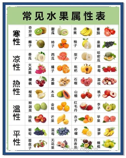 水果与体质搭配