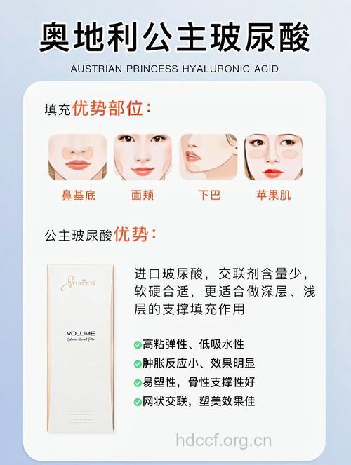 玻尿酸的美丽进化史