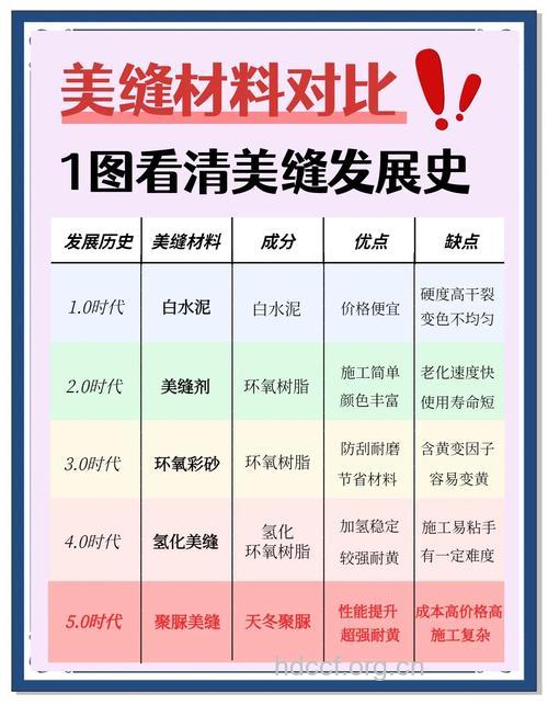 整形材料选择有玄机