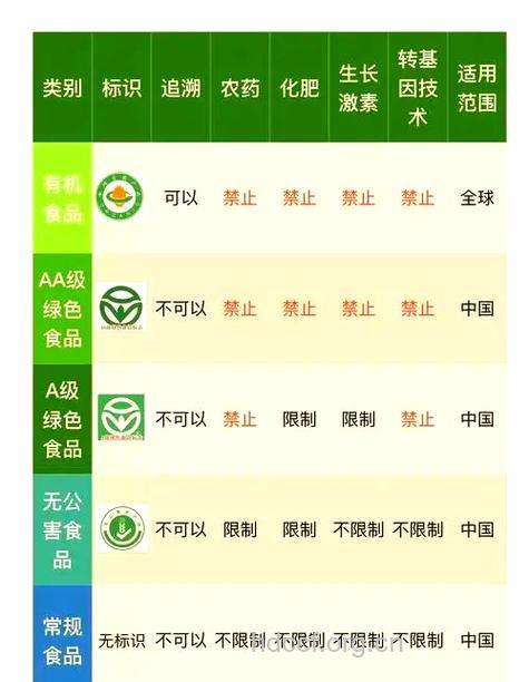 你被这14种概念食品忽悠了吗