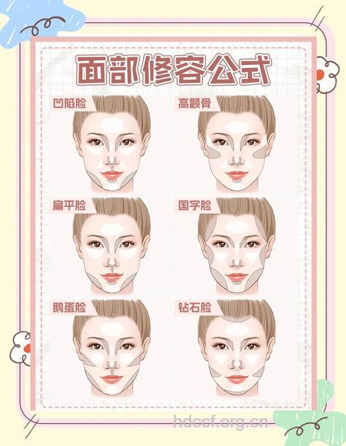 解析方型脸整形美容术