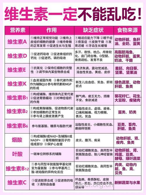 开车一族要补充哪些维生素?