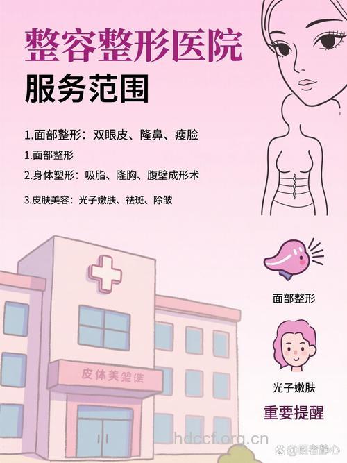 哪些人群适合整形美容手术