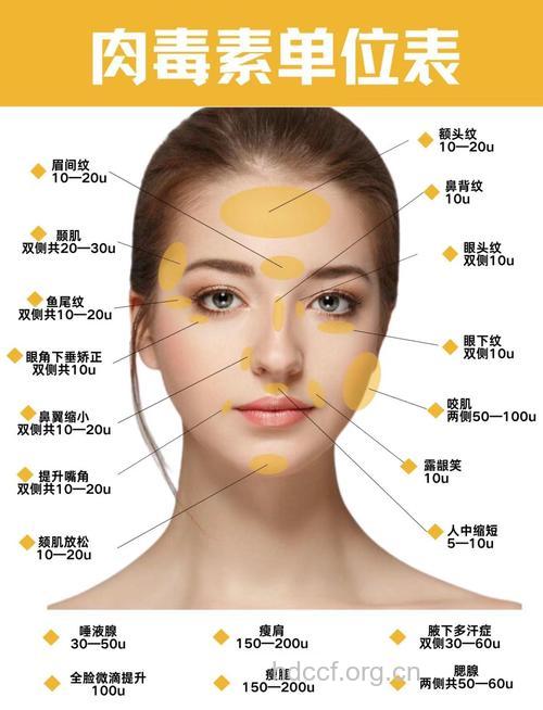 除皱要看部位不同部位不同处理