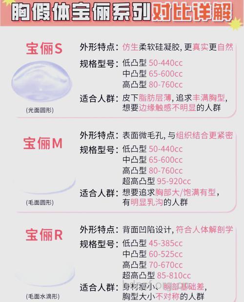 麦格假体有哪些好处