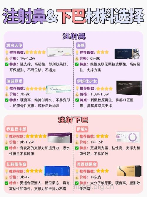 怎么选择整形美容材料