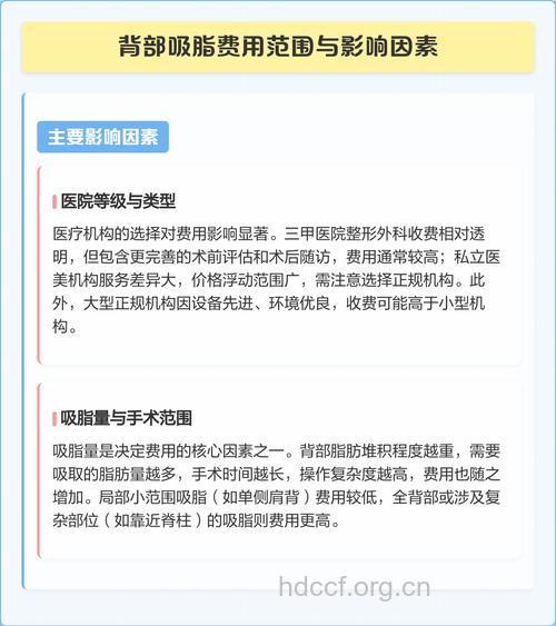 背部吸脂多少钱 价格受多方面影响