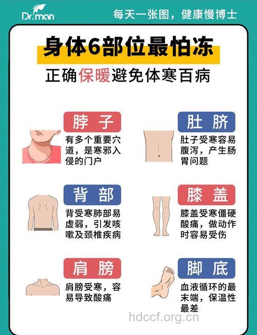 冬季女人要保护好这6个部位不受冻