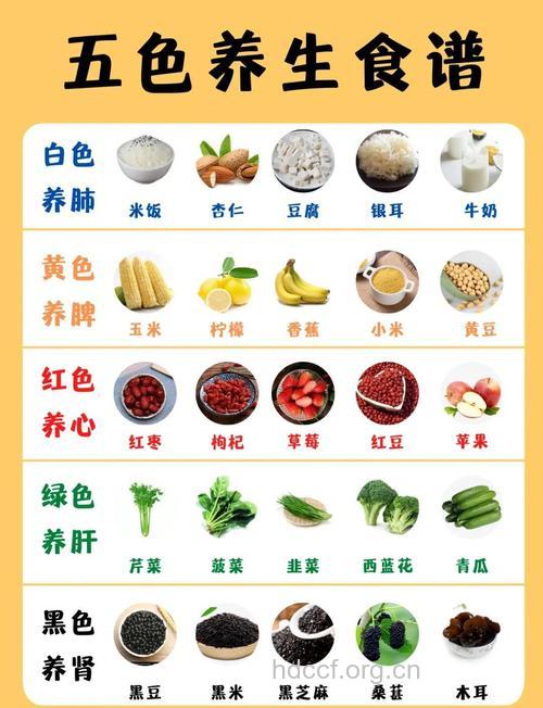 人体11个器官的抗衰老食物