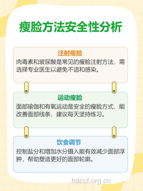 肉毒素瘦脸安全吗？安全性高可信赖