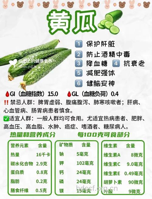 青瓜的功效与作用