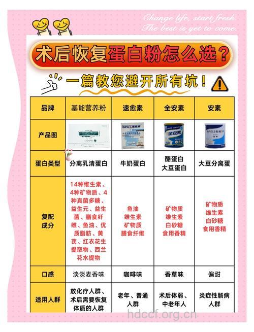 女性流产后怎么补 增加蛋白质摄入量