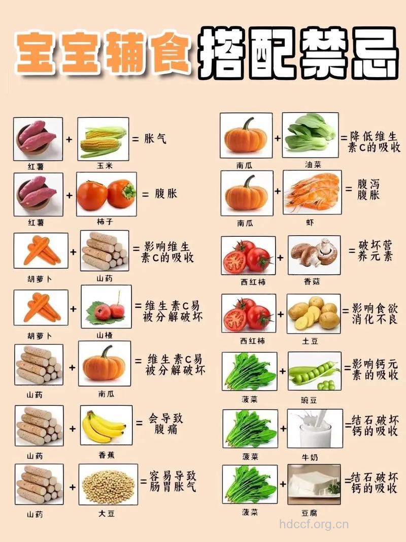意想不到的20种食物搭配