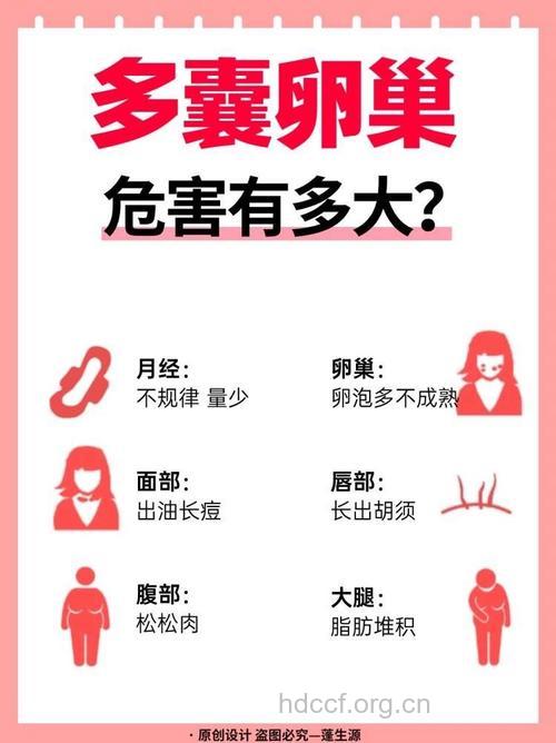 多囊卵巢综合征的危害 是否会影响怀孕