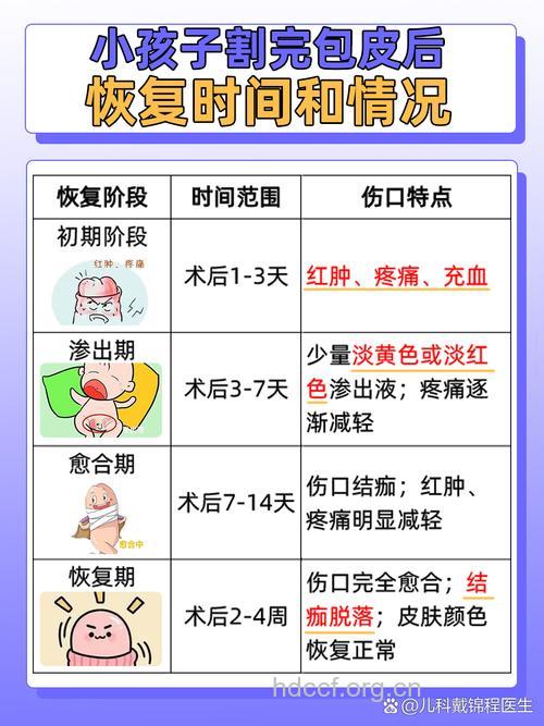 假期给孩子做整形手术需考虑哪些问题