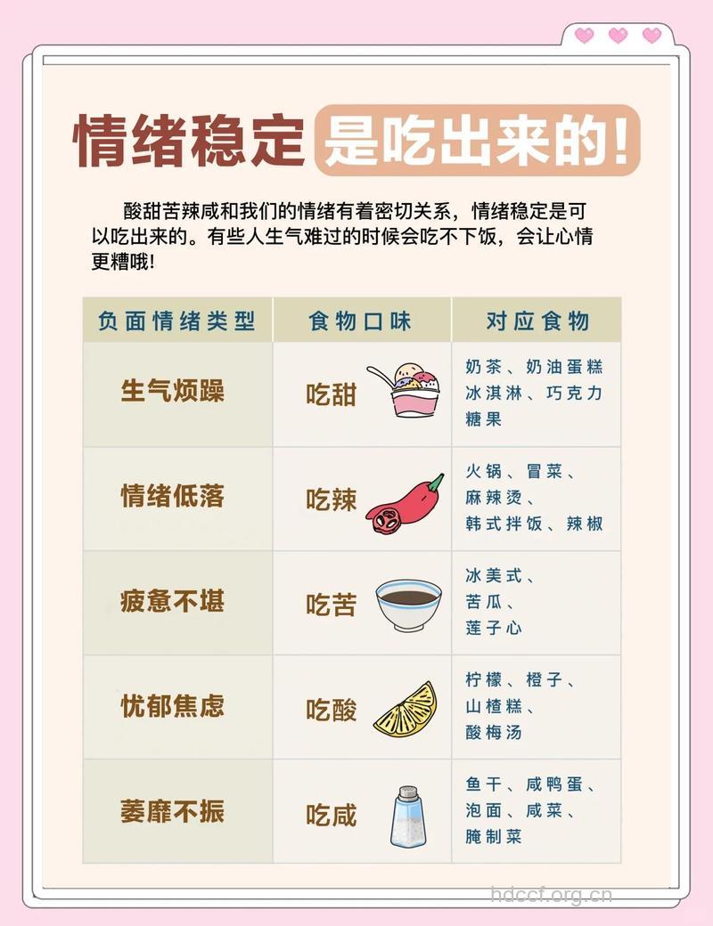 吃7种食物缓解焦虑症状