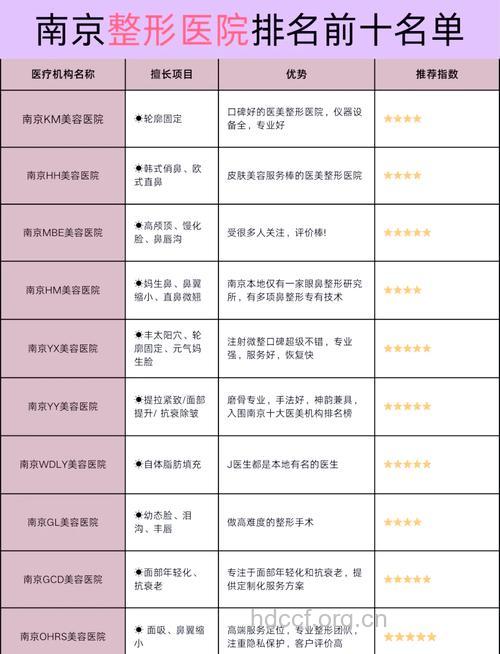 整形为什么要选择正规的大医院呢