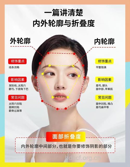 国人对整形有哪些看法
