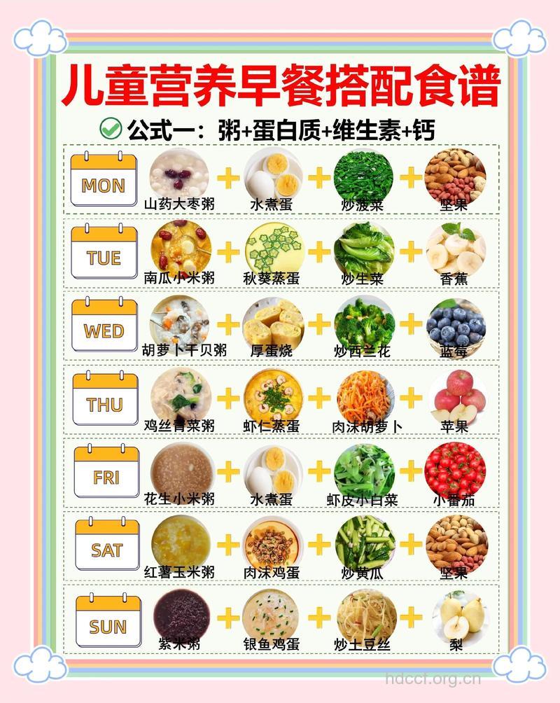 儿童早餐的3个饮食搭配