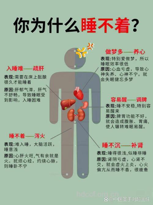 虚胖失眠 女性肾虚的5大症状表现