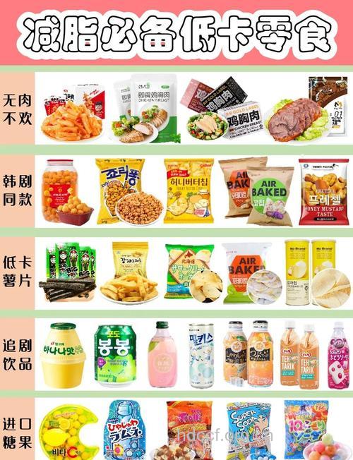 吃货们必备的减肥零食