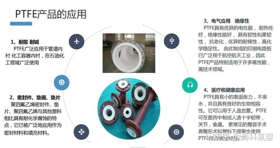 PTFE在整形美容的应用