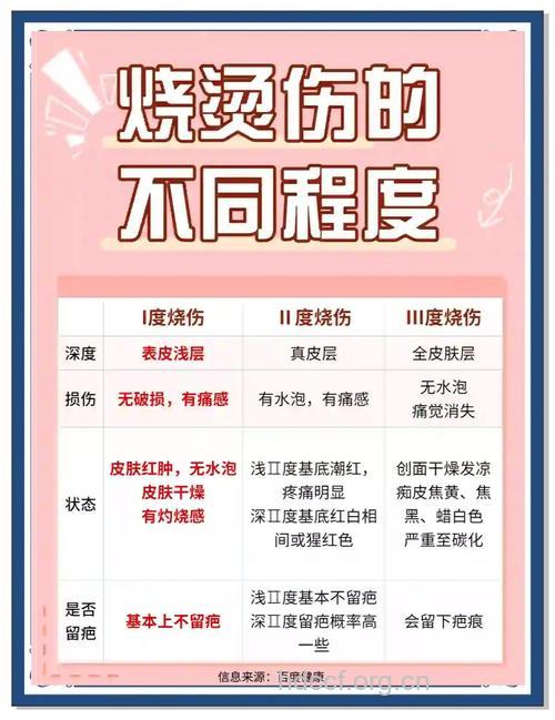 怎样预防伤口形成瘢痕？