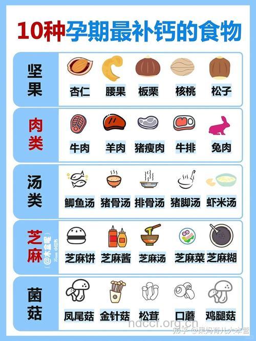 孕妇缺钙吃这些调理