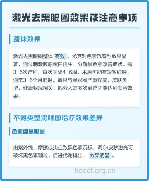 激光去除黑眼圈效果如何