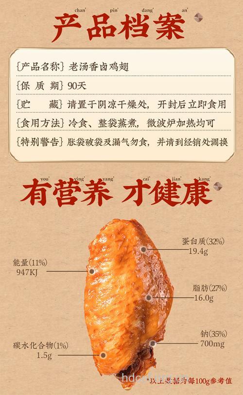 鸡翅的功效与作用