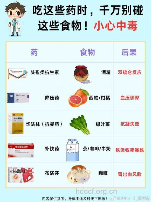 不能与药物搭配吃的五种食物