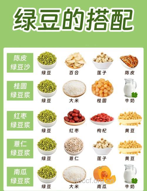 绿豆最适合搭配什么吃