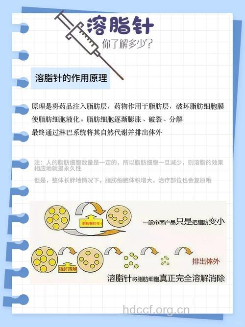 溶脂针的四大优势 你心动了吗