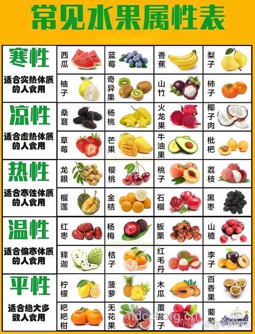 体寒者不宜吃哪些水果 这四种千万别碰