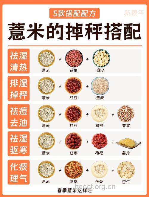 薏米与十二种食物搭配的功效