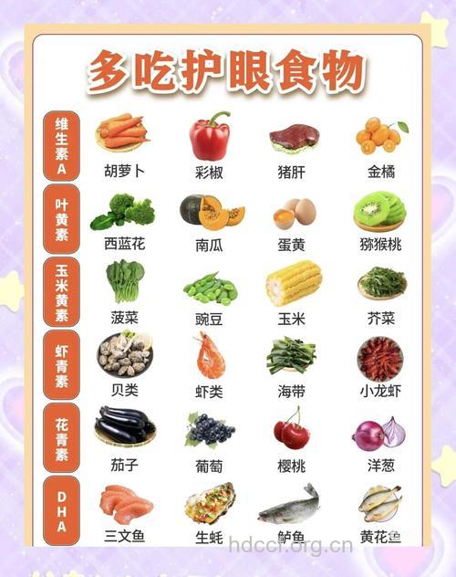 预防近视的八类食物