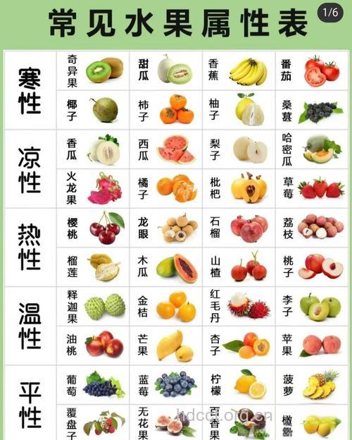 女性体寒吃什么 推荐这5种水果