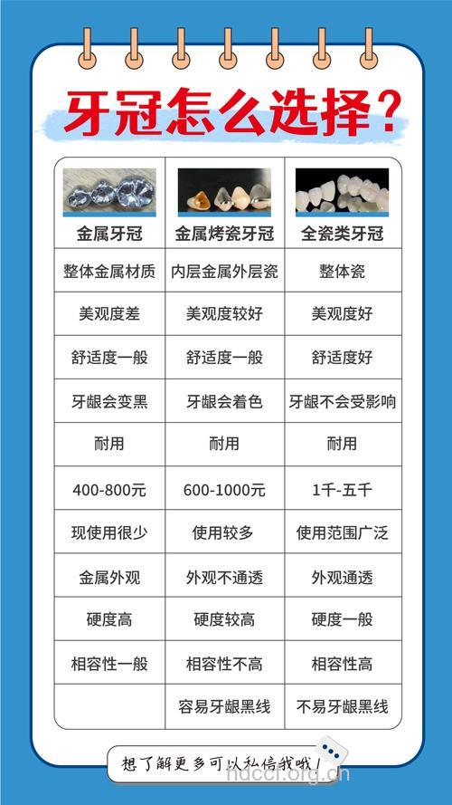 烤瓷牙修复选择材料很重要