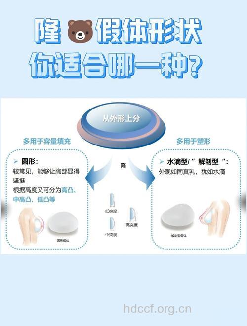 怎样选择隆胸假体