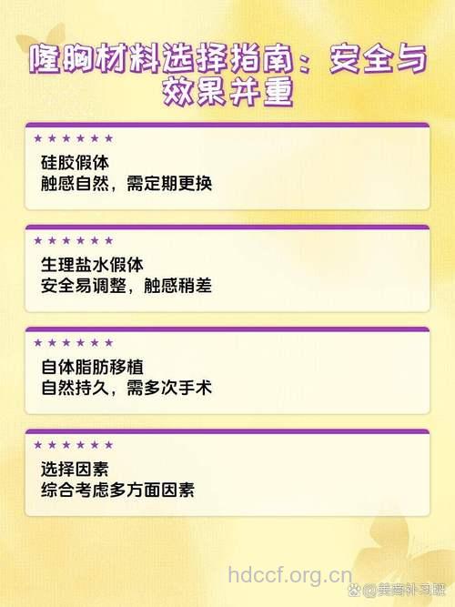 怎样选择安全的隆胸材料