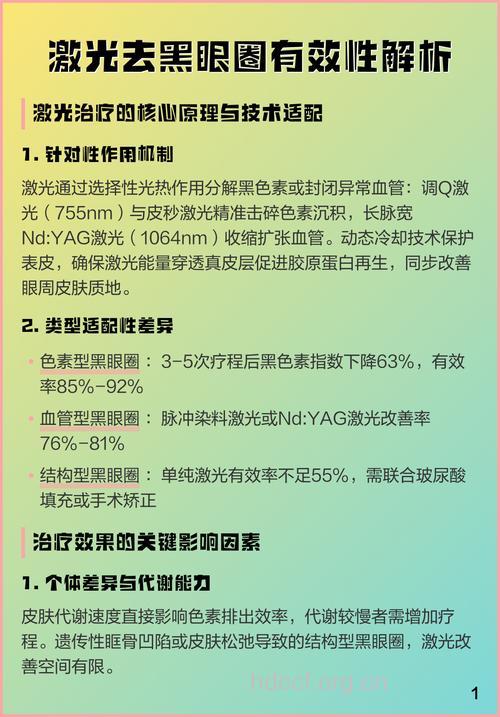 激光去除黑眼圈有副作用?