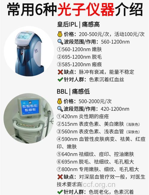 冲IPL治疗系统可分为哪两类