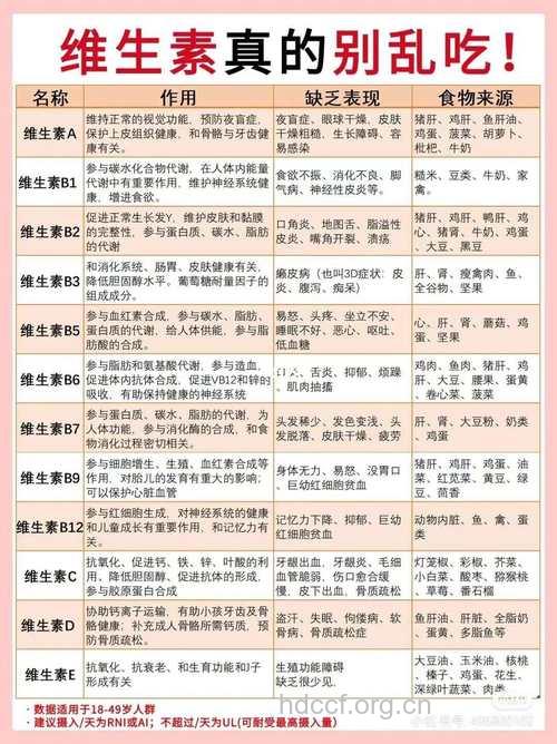 不同维生素抗病效果不同