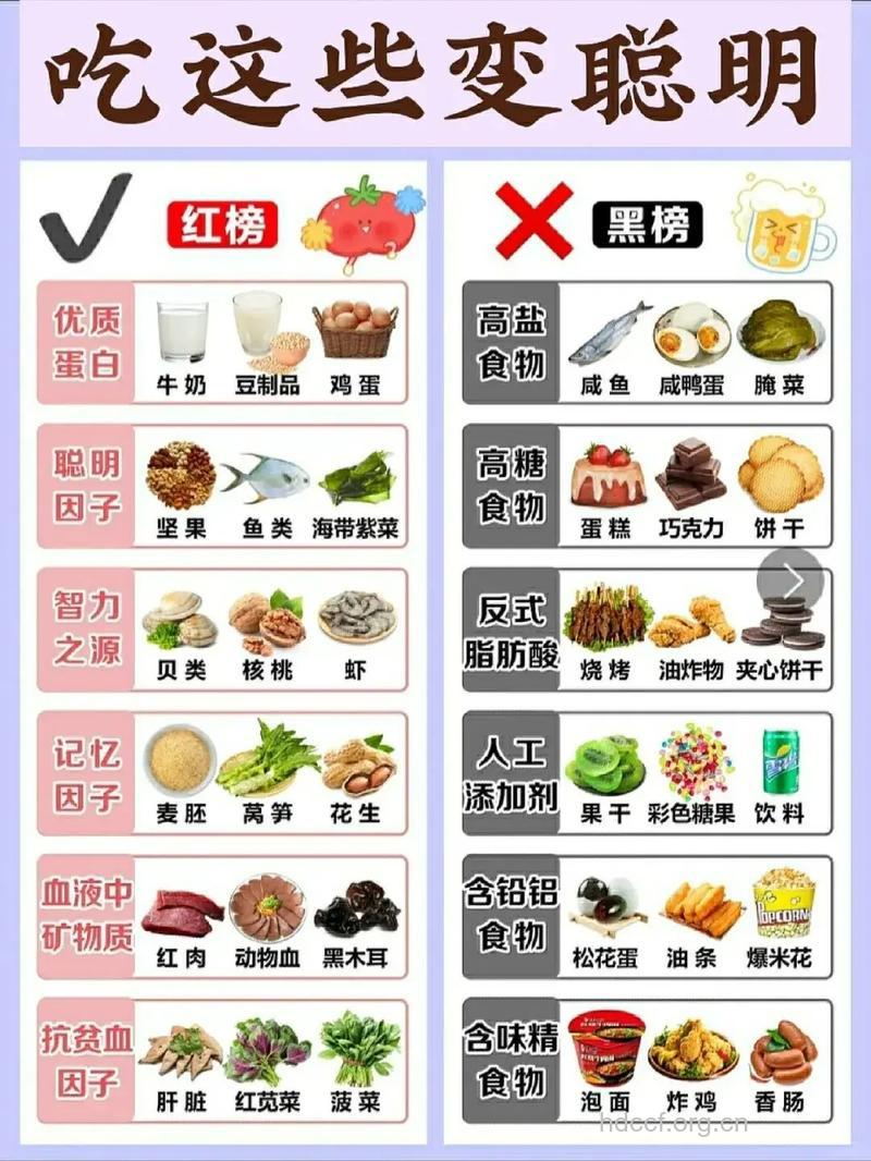 十五种食物让你越吃越傻