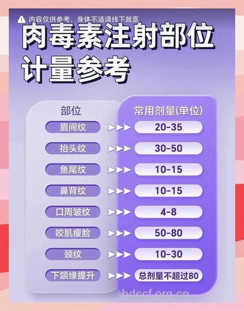 肉毒素过量易中毒 注射量你清楚吗