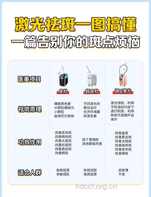 激光祛斑9步全公开 以免被骗